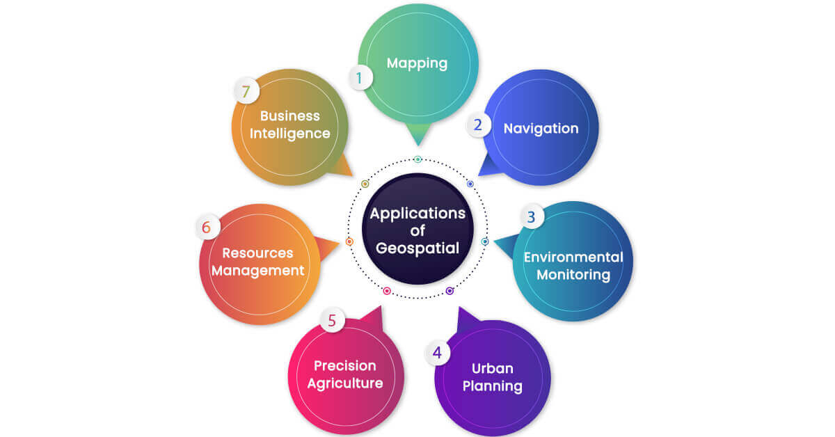 applications-of-geospatial-data