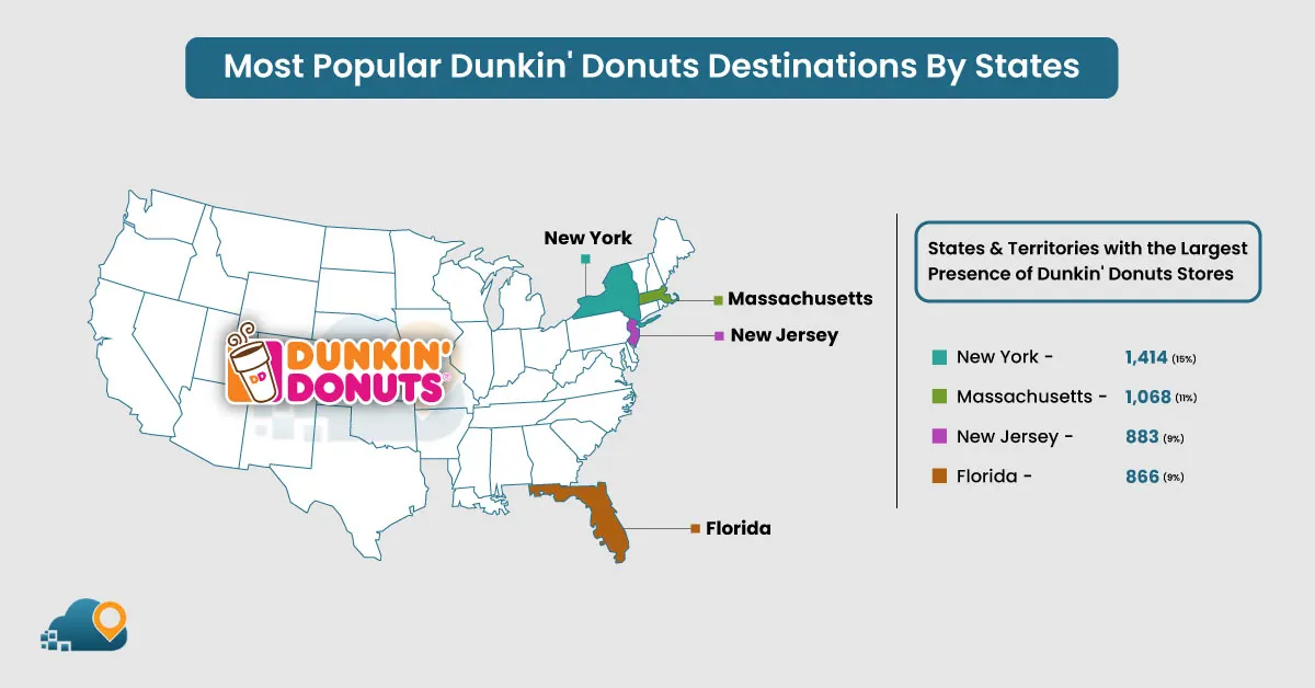 Most-Popular-Dunkin-Donuts-Destinations-By-States