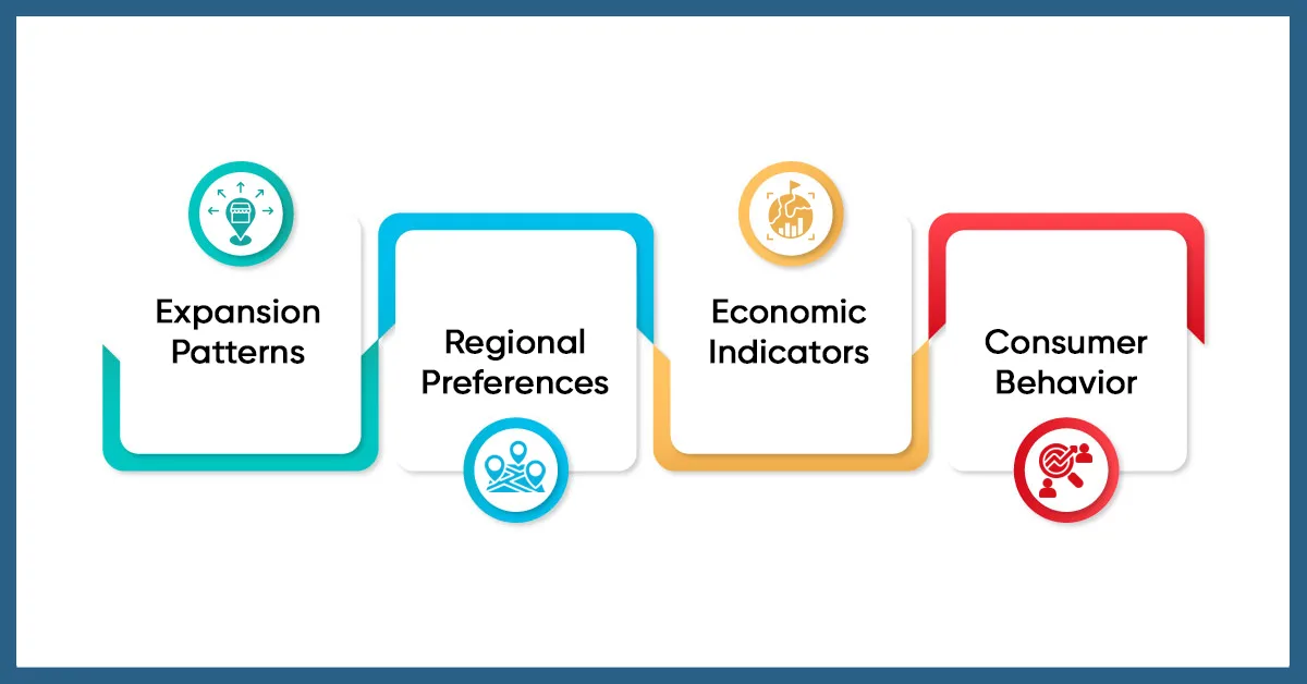 how-location-data-can-provide-insights-into-market-trends