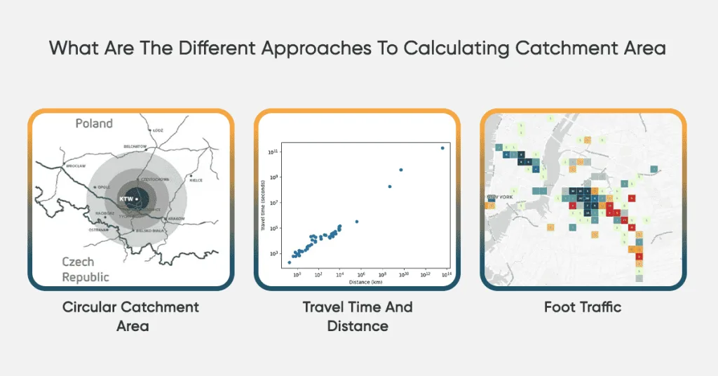 What Are The Different Approaches To Calculating Catchment Area?