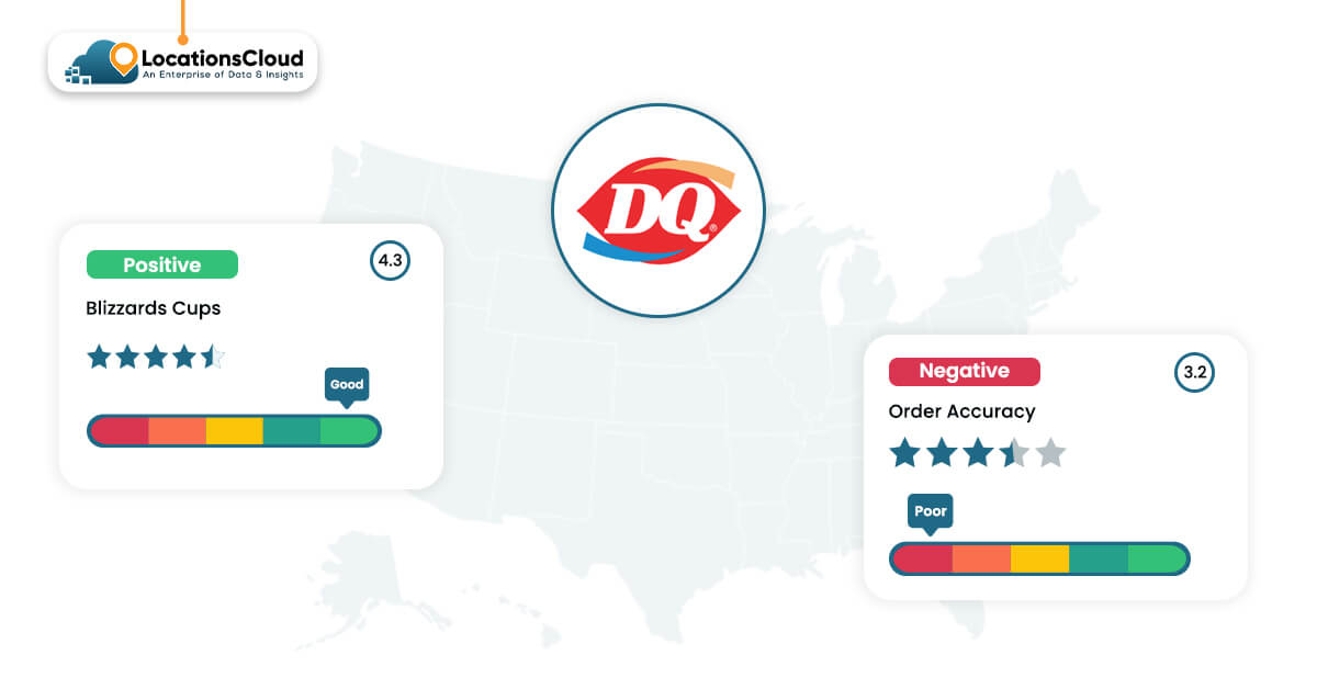 Review Analysis of Dairy Queen in the USA