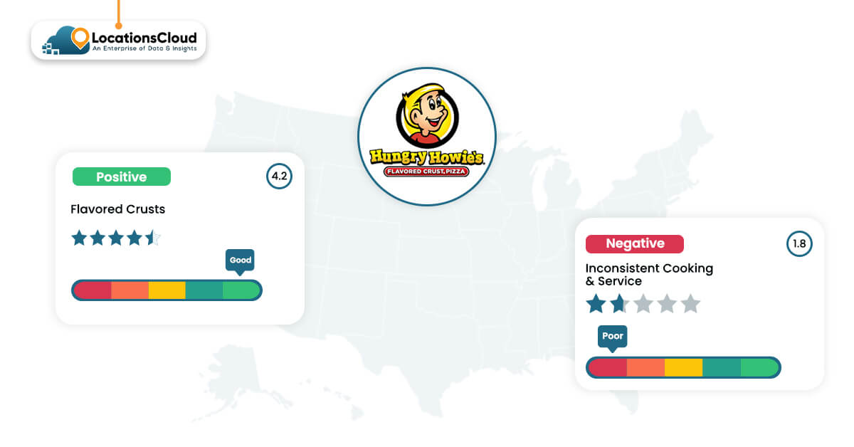 Review Analysis of Hungry Howie’s Resturant in the USA