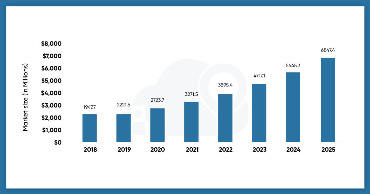 How-US-Retail-Health-Clinic-Growing